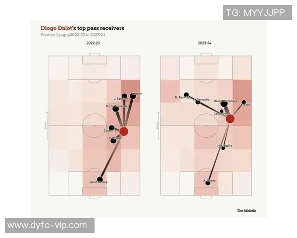 足球明星如何识别并利用对手跑位的弱点提升比赛表现 足球明星如何识别并利用对手跑位的弱点提升比赛表现